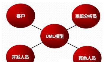 基于UML的软件开发过程